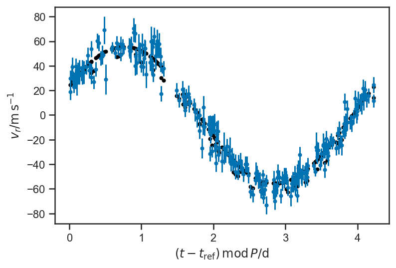 _images/regression_and_curve_fitting_101_0.png