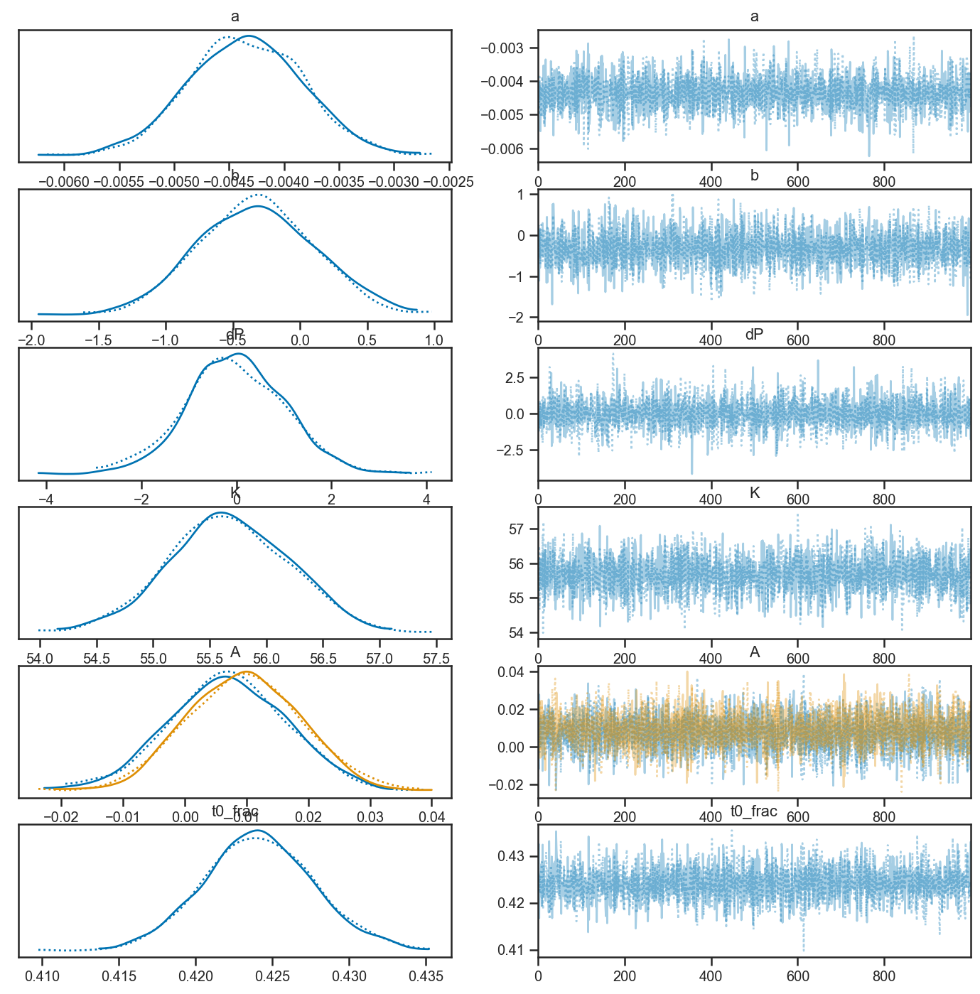 _images/regression_and_curve_fitting_103_0.png