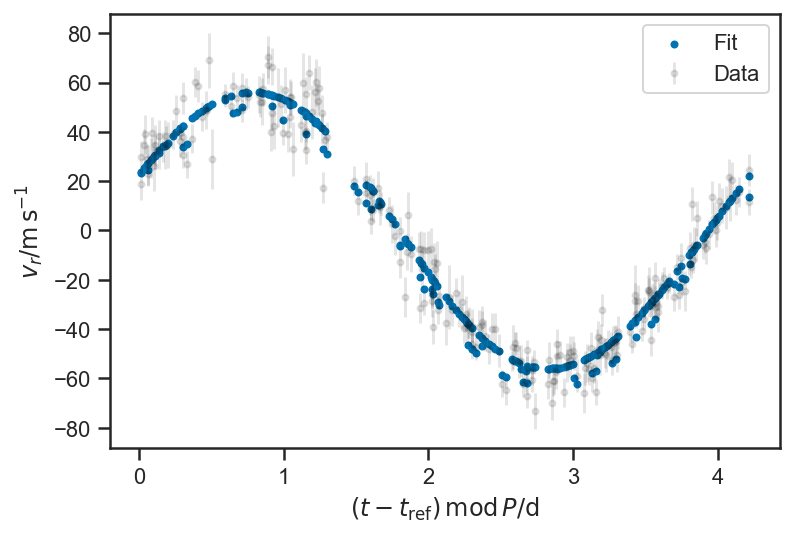 _images/regression_and_curve_fitting_104_1.png