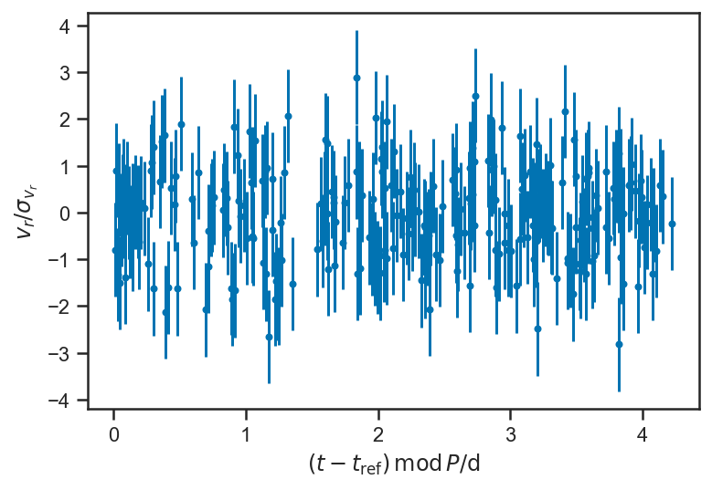 _images/regression_and_curve_fitting_105_1.png