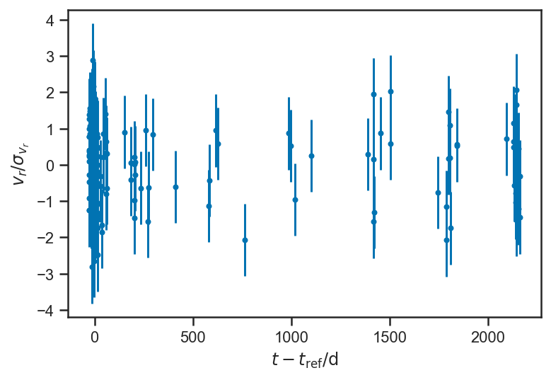 _images/regression_and_curve_fitting_105_2.png