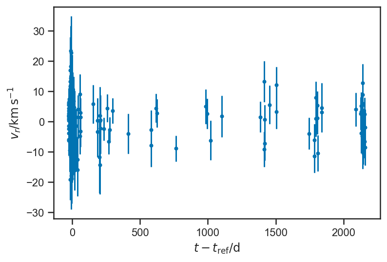 _images/regression_and_curve_fitting_105_3.png