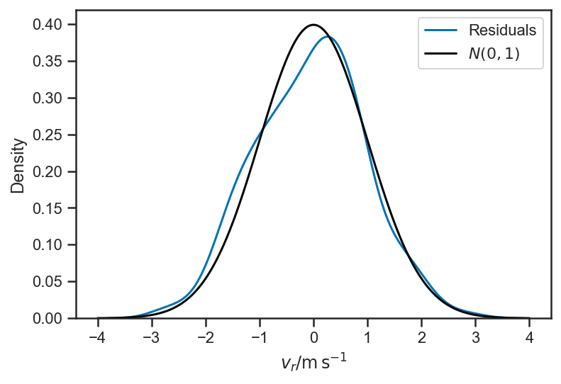 _images/regression_and_curve_fitting_106_1.png