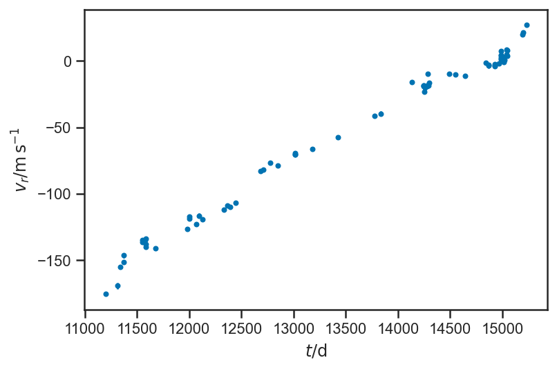 _images/regression_and_curve_fitting_113_1.png