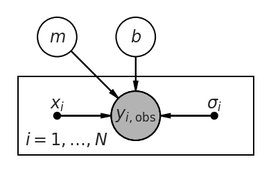 _images/regression_and_curve_fitting_11_1.png