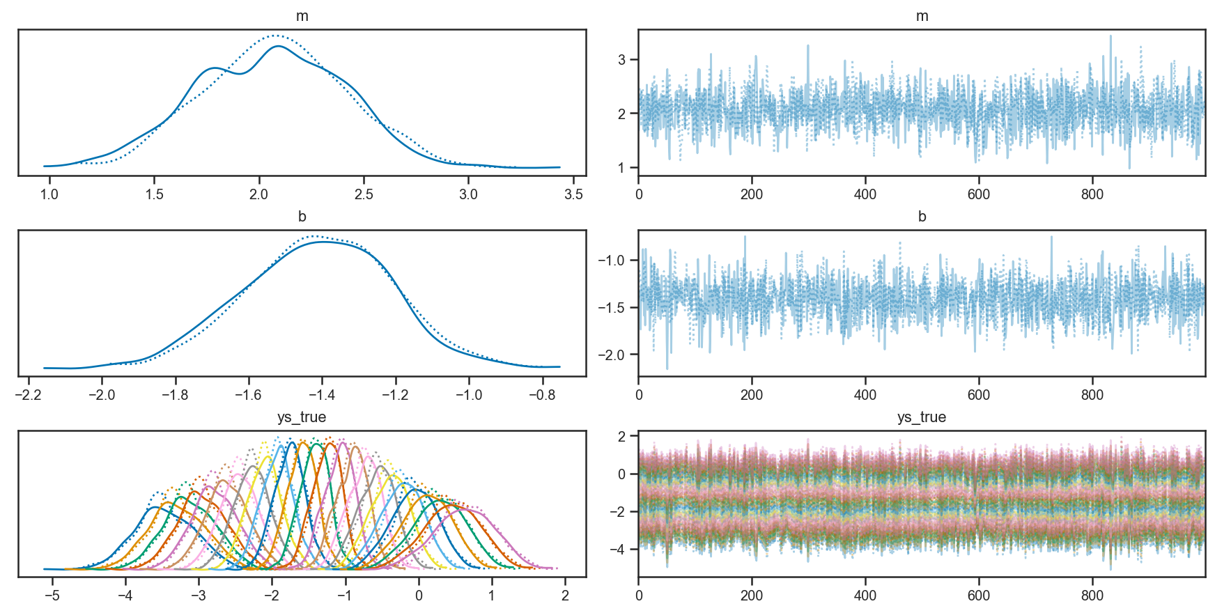 _images/regression_and_curve_fitting_15_2.png