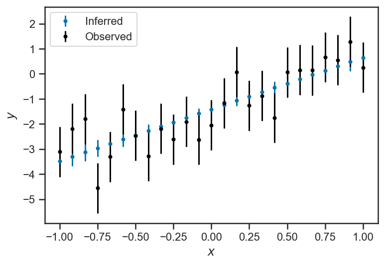 _images/regression_and_curve_fitting_17_1.png