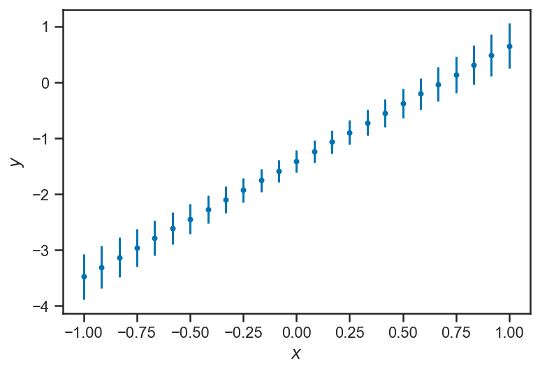 _images/regression_and_curve_fitting_19_1.png