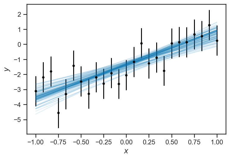 _images/regression_and_curve_fitting_21_1.png