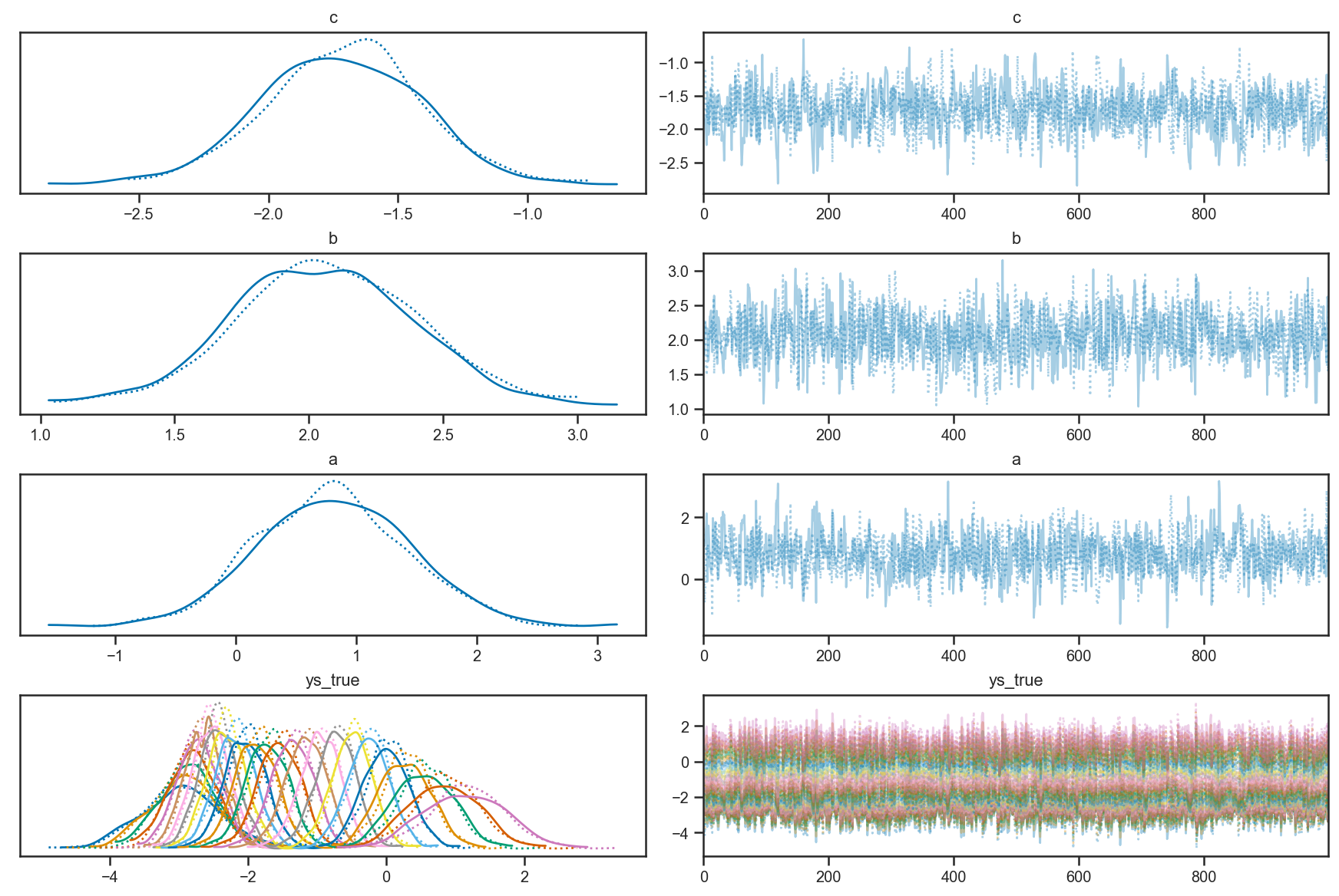 _images/regression_and_curve_fitting_25_2.png