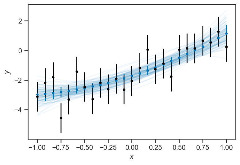 _images/regression_and_curve_fitting_27_1.png