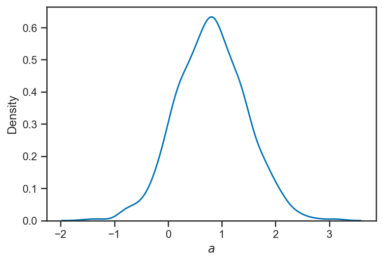 _images/regression_and_curve_fitting_29_1.png