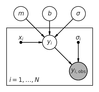 _images/regression_and_curve_fitting_31_1.png