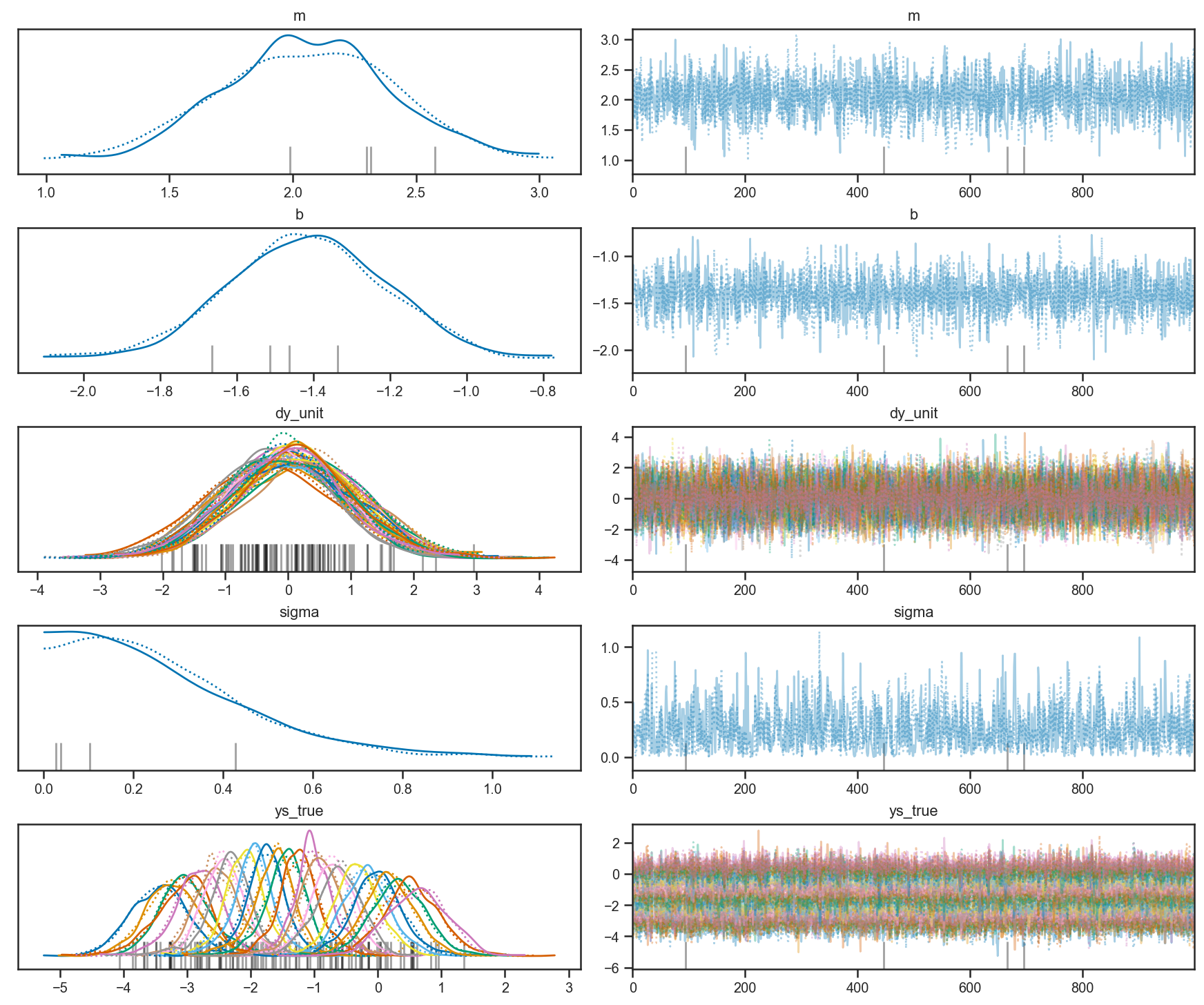 _images/regression_and_curve_fitting_35_2.png