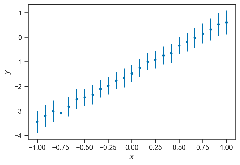 _images/regression_and_curve_fitting_37_1.png