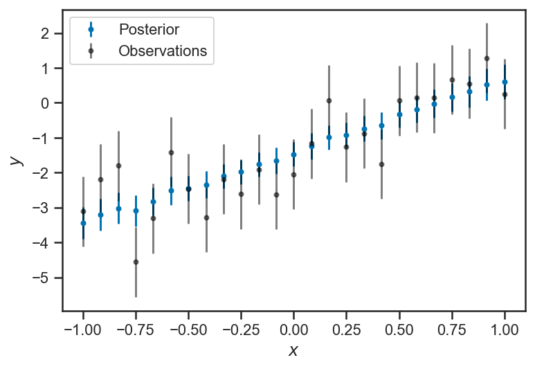 _images/regression_and_curve_fitting_38_1.png