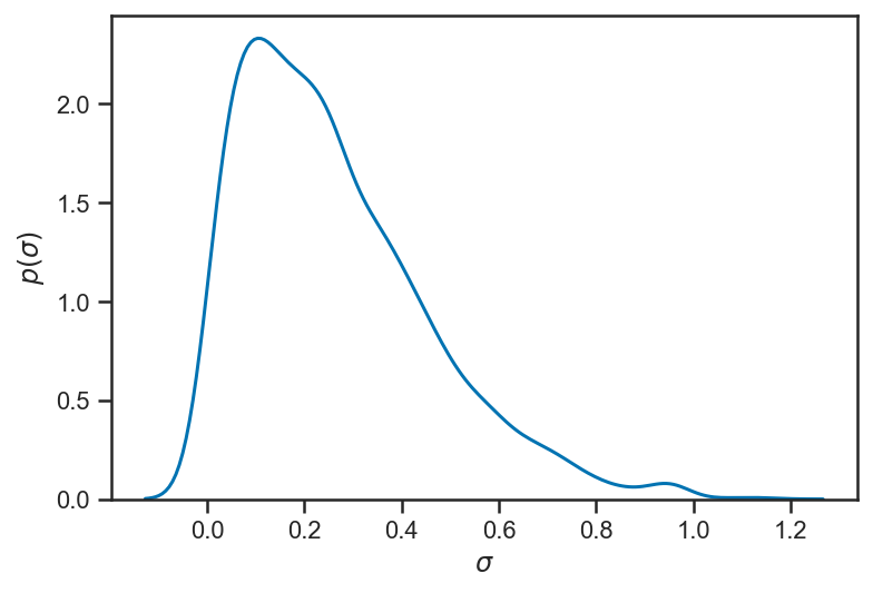 _images/regression_and_curve_fitting_40_1.png