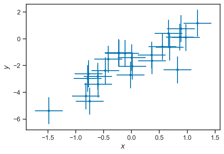 _images/regression_and_curve_fitting_43_1.png