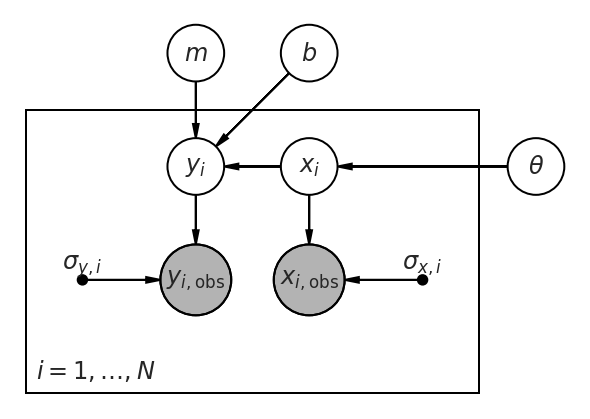 _images/regression_and_curve_fitting_45_1.png