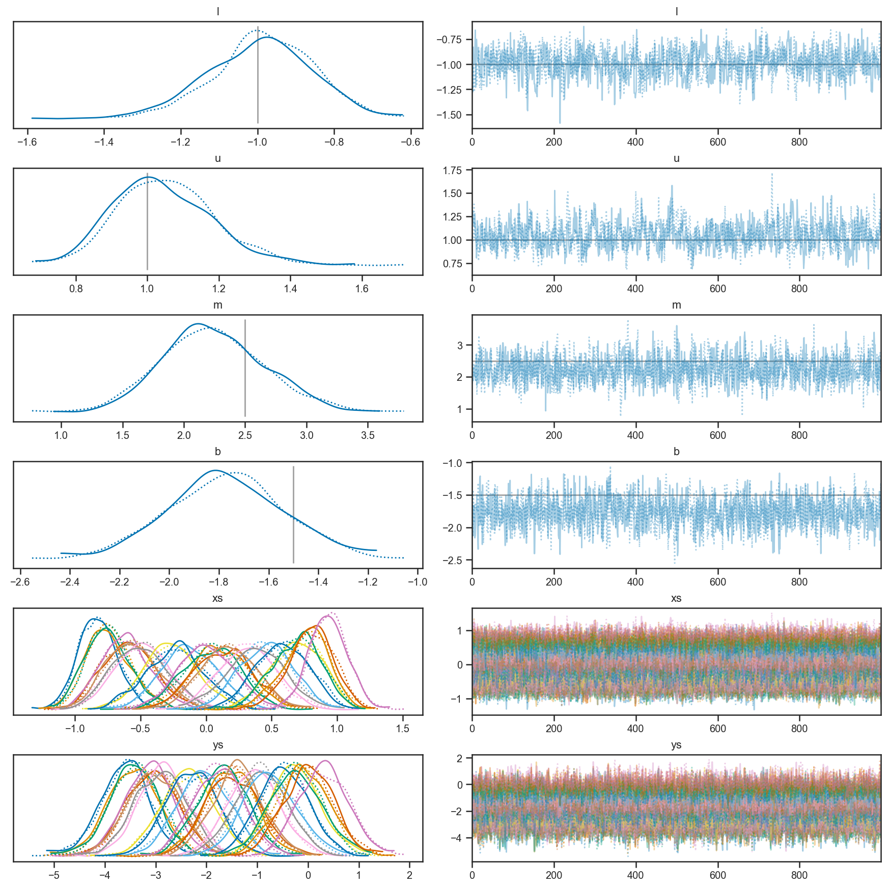 _images/regression_and_curve_fitting_49_2.png