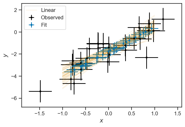 _images/regression_and_curve_fitting_51_1.png