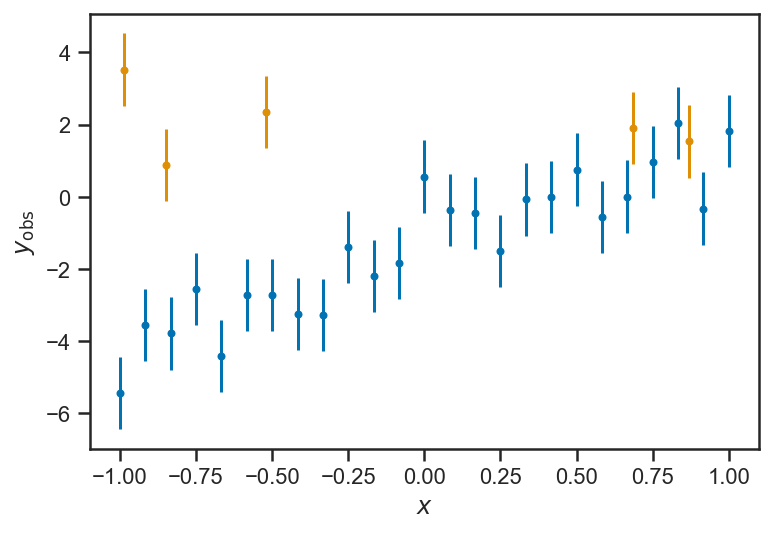 _images/regression_and_curve_fitting_53_1.png