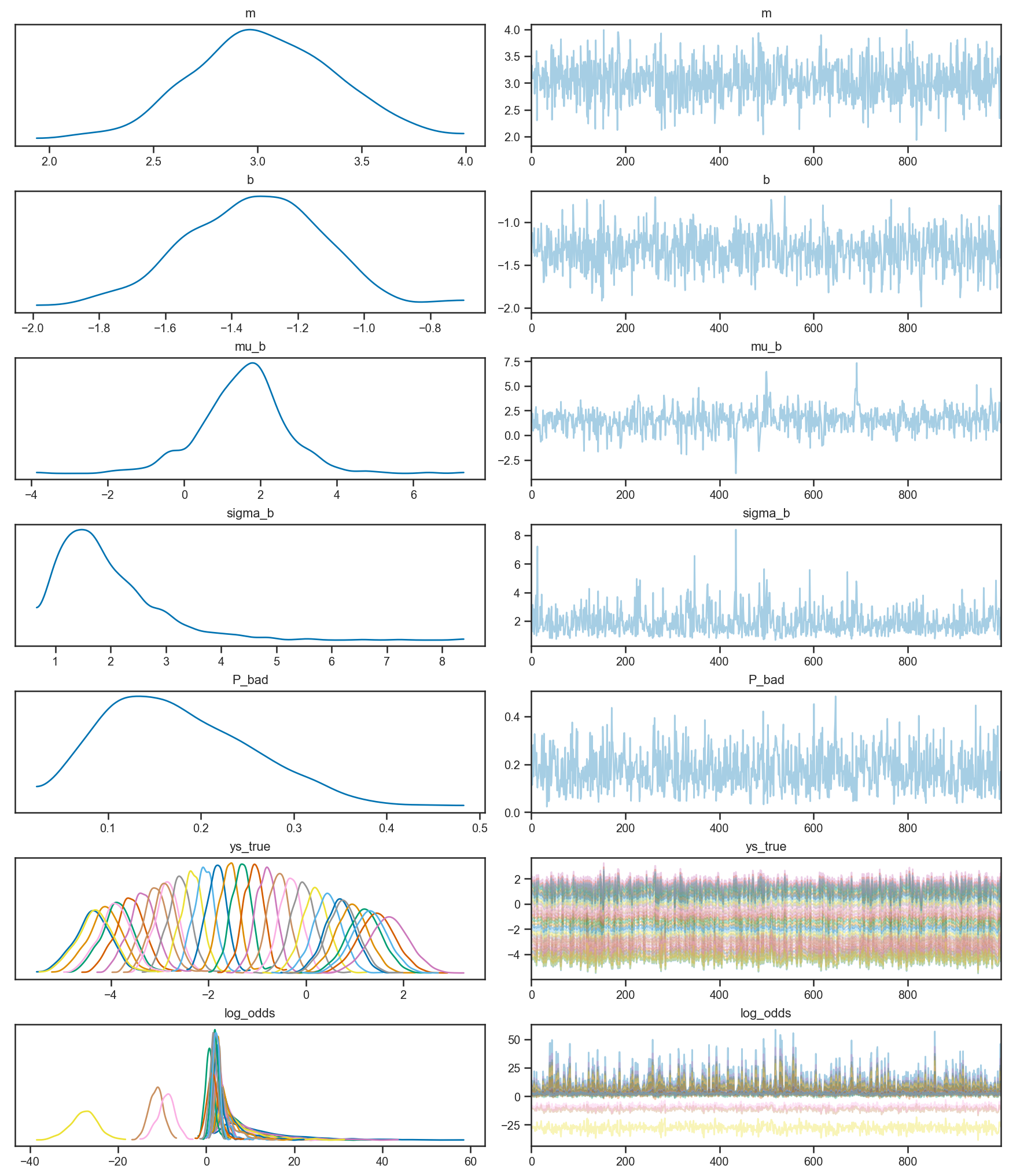 _images/regression_and_curve_fitting_56_2.png