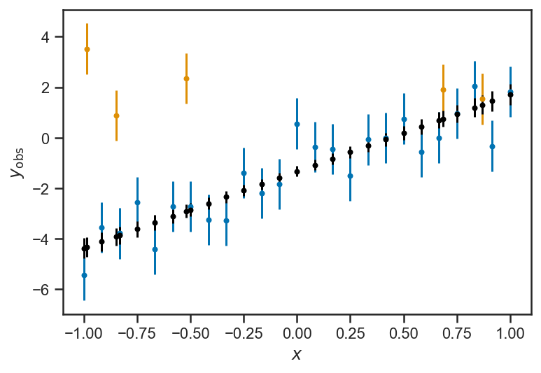 _images/regression_and_curve_fitting_57_1.png