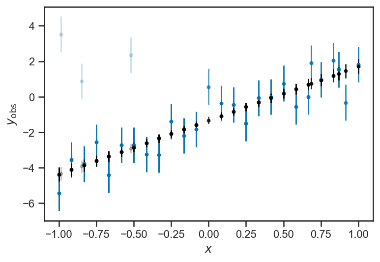 _images/regression_and_curve_fitting_58_1.png