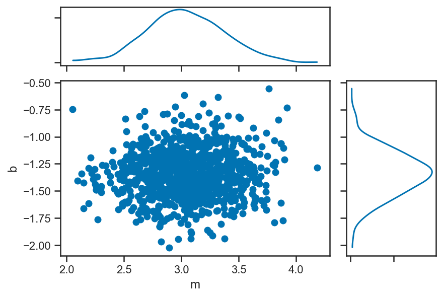 _images/regression_and_curve_fitting_59_2.png