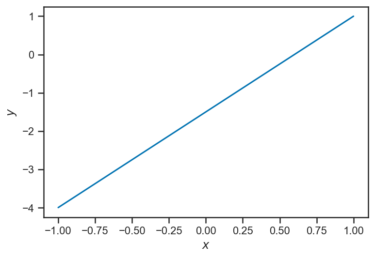 _images/regression_and_curve_fitting_5_1.png