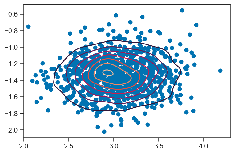 _images/regression_and_curve_fitting_60_2.png