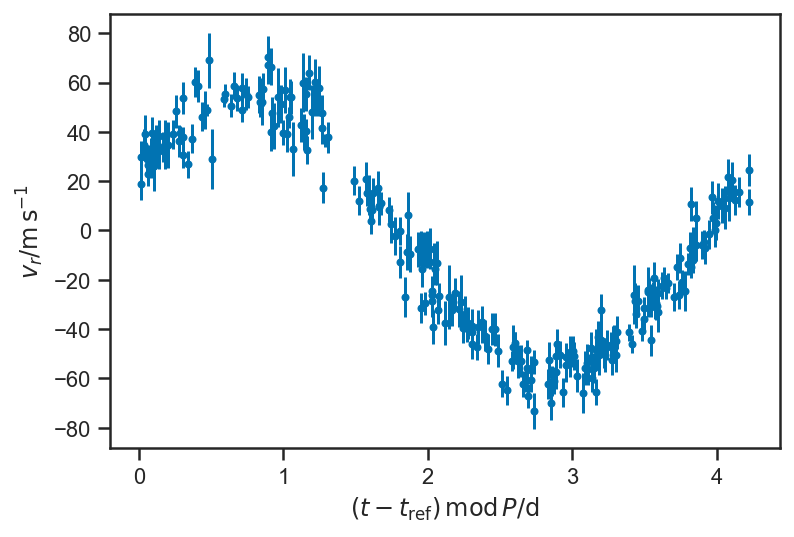 _images/regression_and_curve_fitting_69_0.png