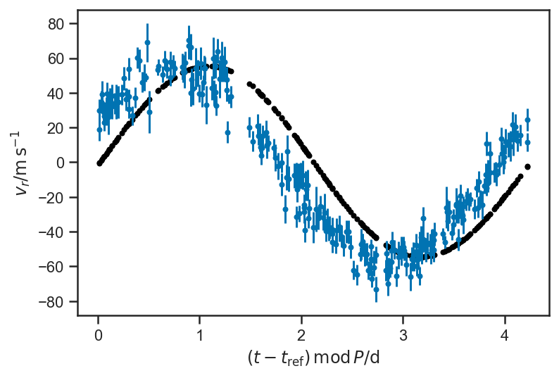 _images/regression_and_curve_fitting_72_0.png