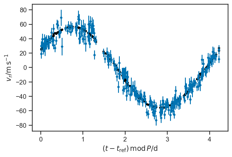 _images/regression_and_curve_fitting_76_0.png