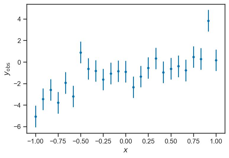 _images/regression_and_curve_fitting_7_1.png