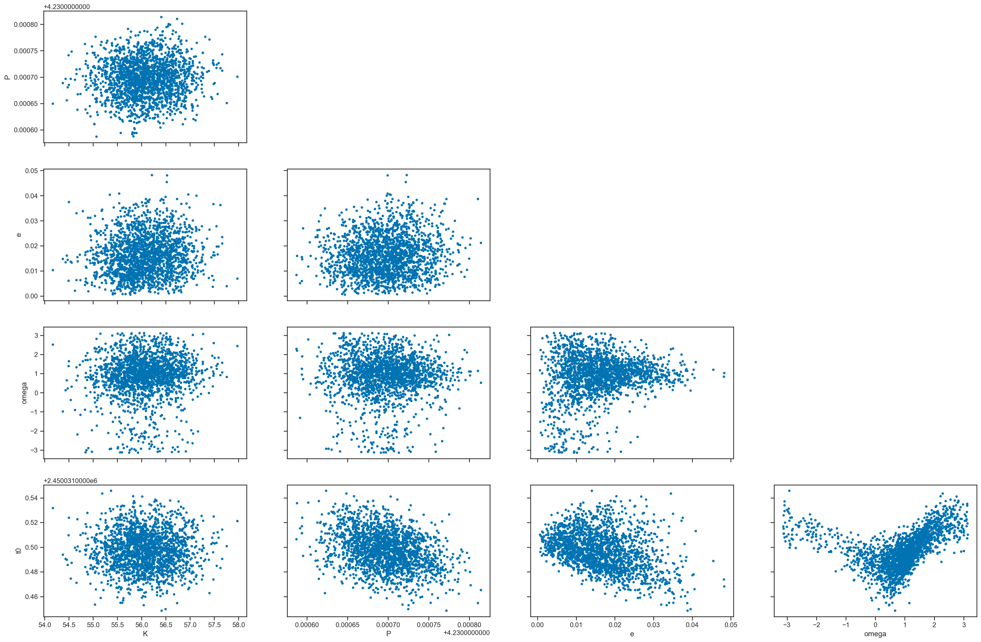 _images/regression_and_curve_fitting_81_2.png