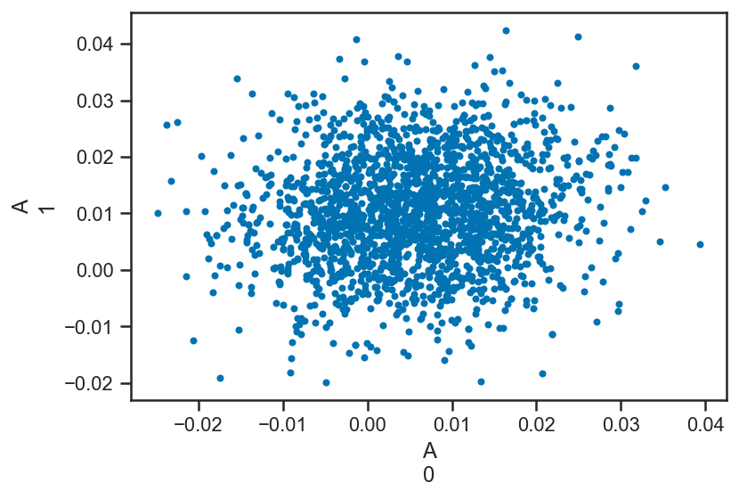 _images/regression_and_curve_fitting_82_2.png