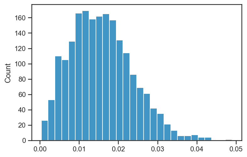 _images/regression_and_curve_fitting_83_1.png