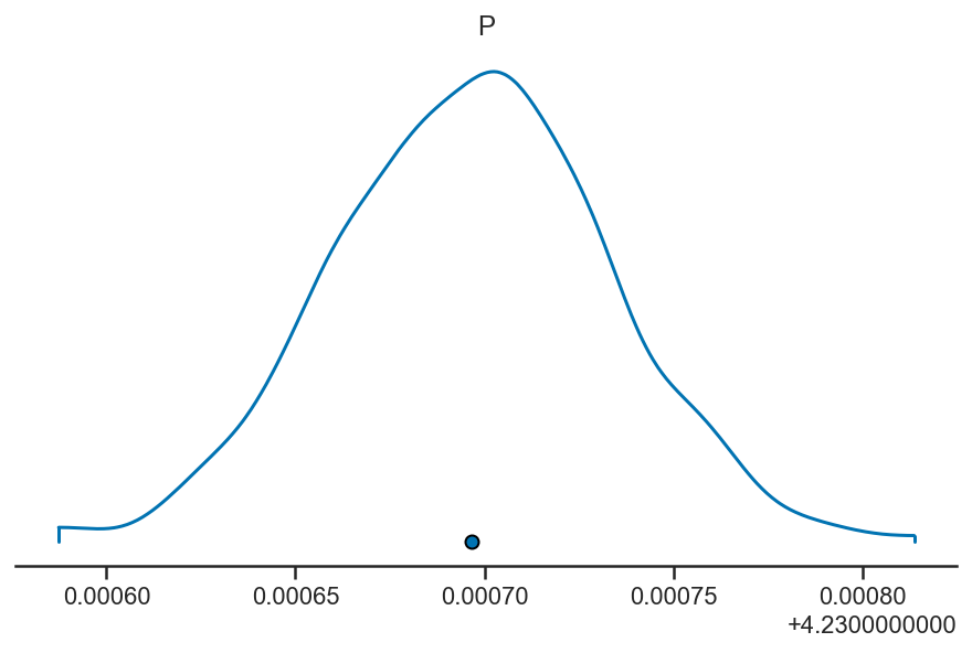 _images/regression_and_curve_fitting_84_2.png