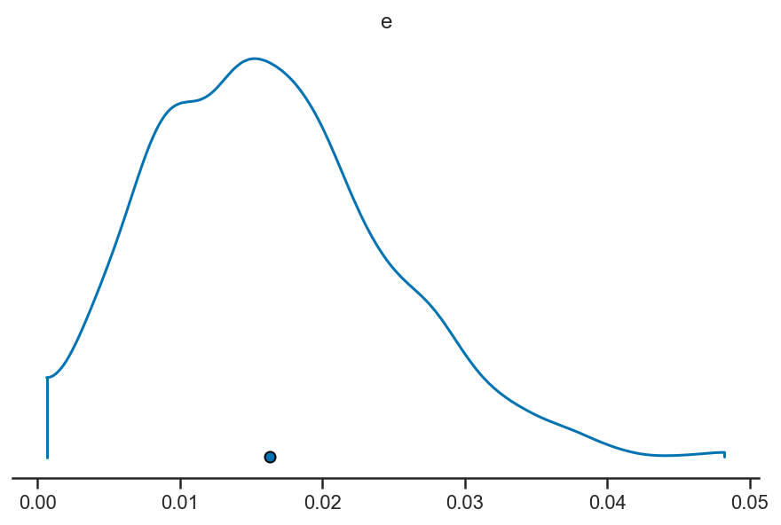 _images/regression_and_curve_fitting_85_2.png