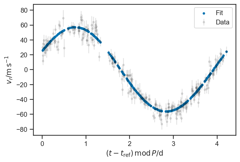 _images/regression_and_curve_fitting_87_1.png