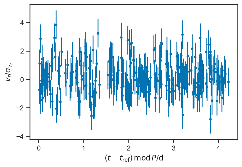 _images/regression_and_curve_fitting_88_1.png