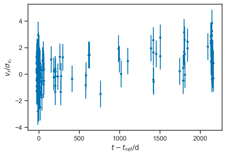 _images/regression_and_curve_fitting_88_2.png