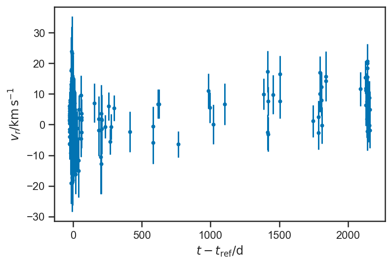 _images/regression_and_curve_fitting_88_3.png