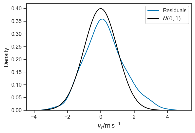 _images/regression_and_curve_fitting_89_1.png