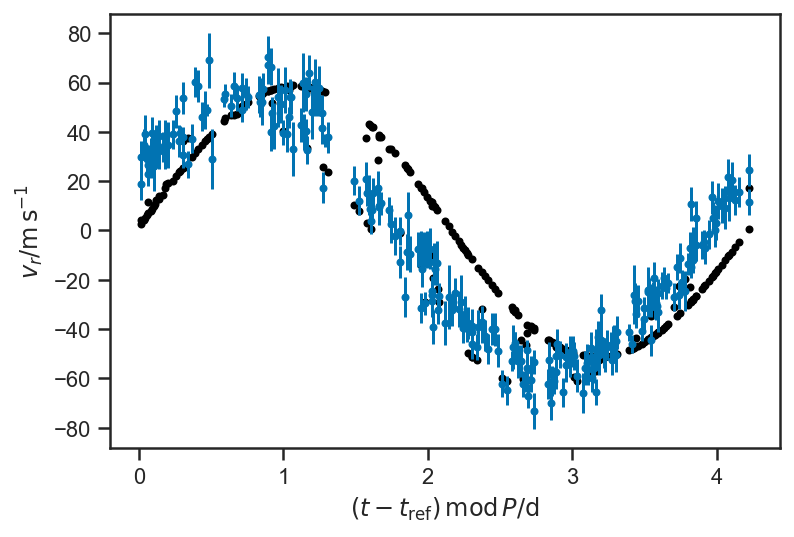 _images/regression_and_curve_fitting_96_0.png